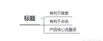 闲鱼自己发布搜索不到怎么回事-晨风闲鱼