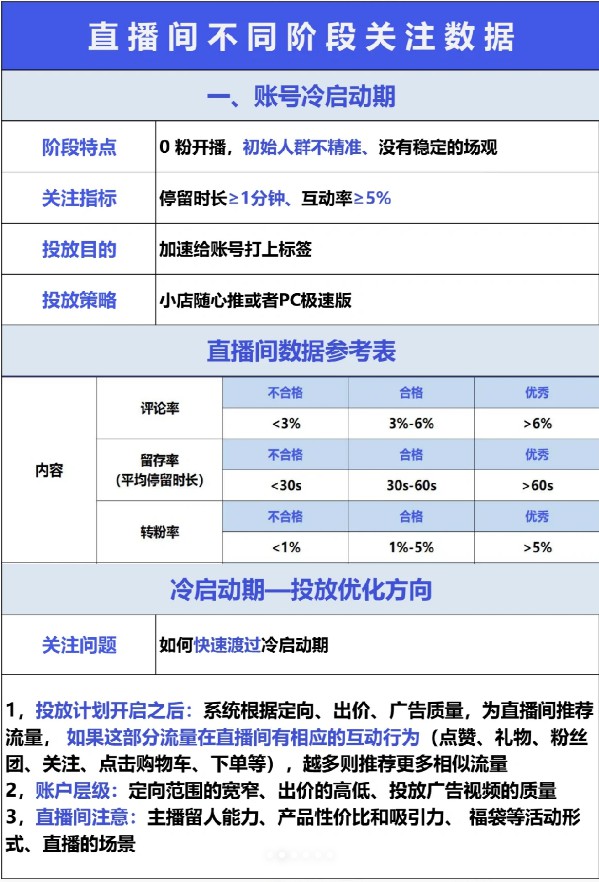 不被平台检测的流量增长方法 (不被平台检测)-初仟社区