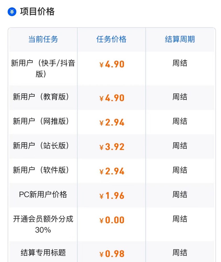 夸克网盘拉新多少钱一单？极其适合新手小白-晨风闲鱼