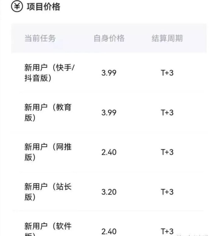 迅雷网盘拉新一个多少钱？外面收费2880【附详细教程和渠道】-晨风闲鱼