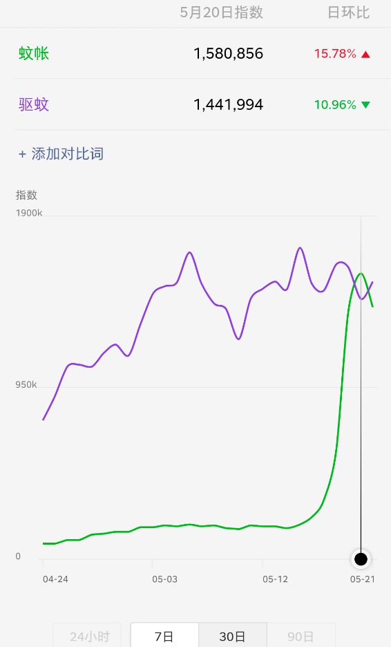 知乎好物推荐什么品类比较好做？选好了，躺着赚钱-晨风闲鱼