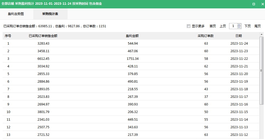 拼多多无货源开店模式怎么操作？老司机亲授实用技巧-晨风闲鱼